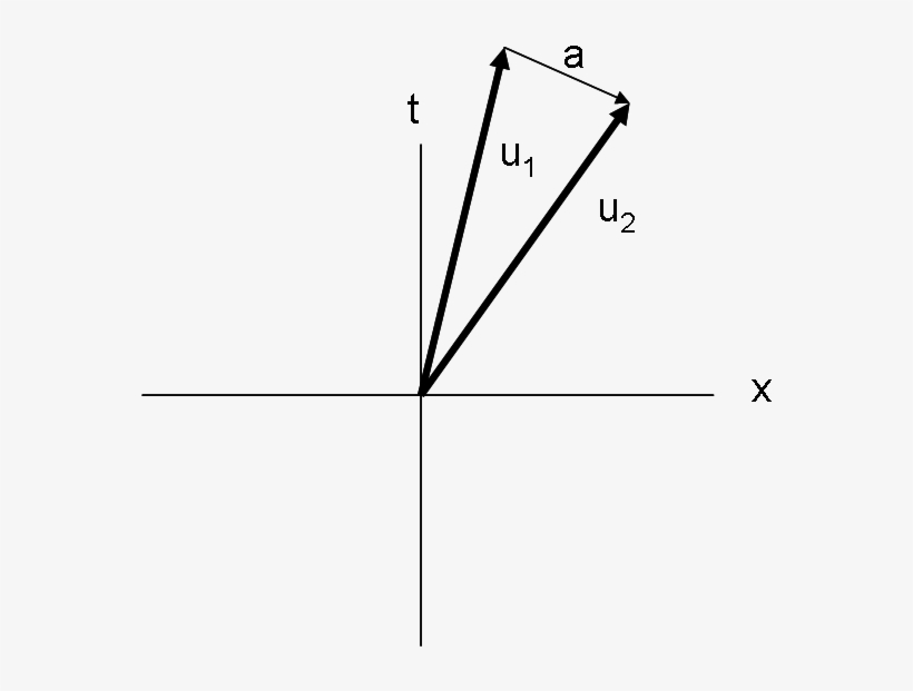 33, 2 January 2006 - Diagram, transparent png #9245153