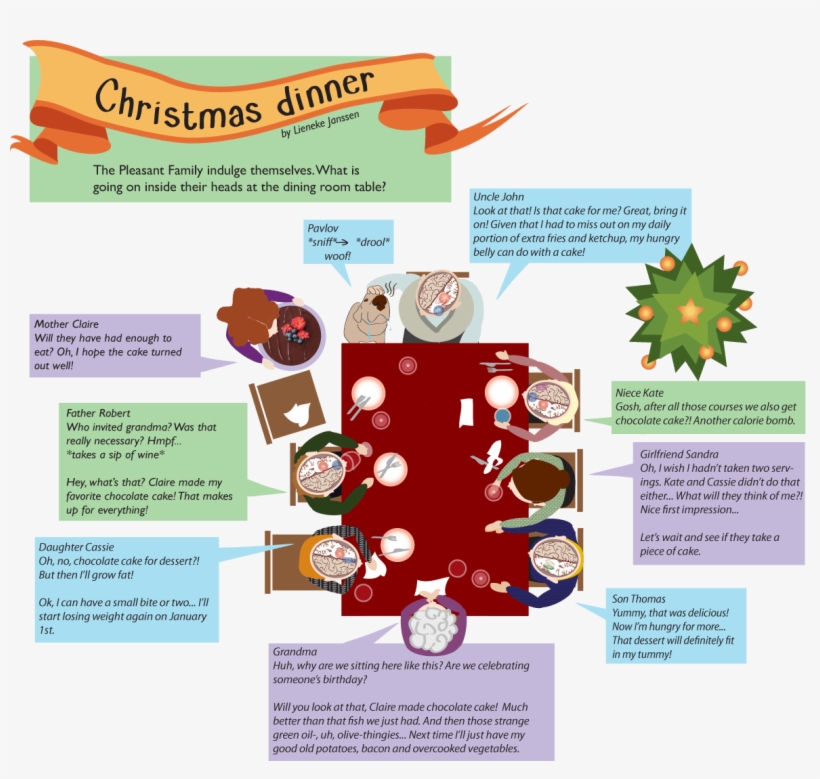 In The Picture You See A Schematic View Of The Brain - Brochure, transparent png #9246112