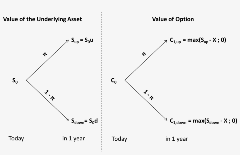 Diagram, transparent png #9246980