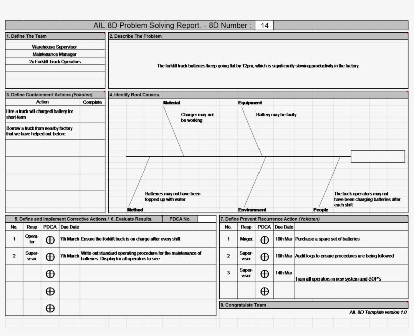 8d problem solving sheet