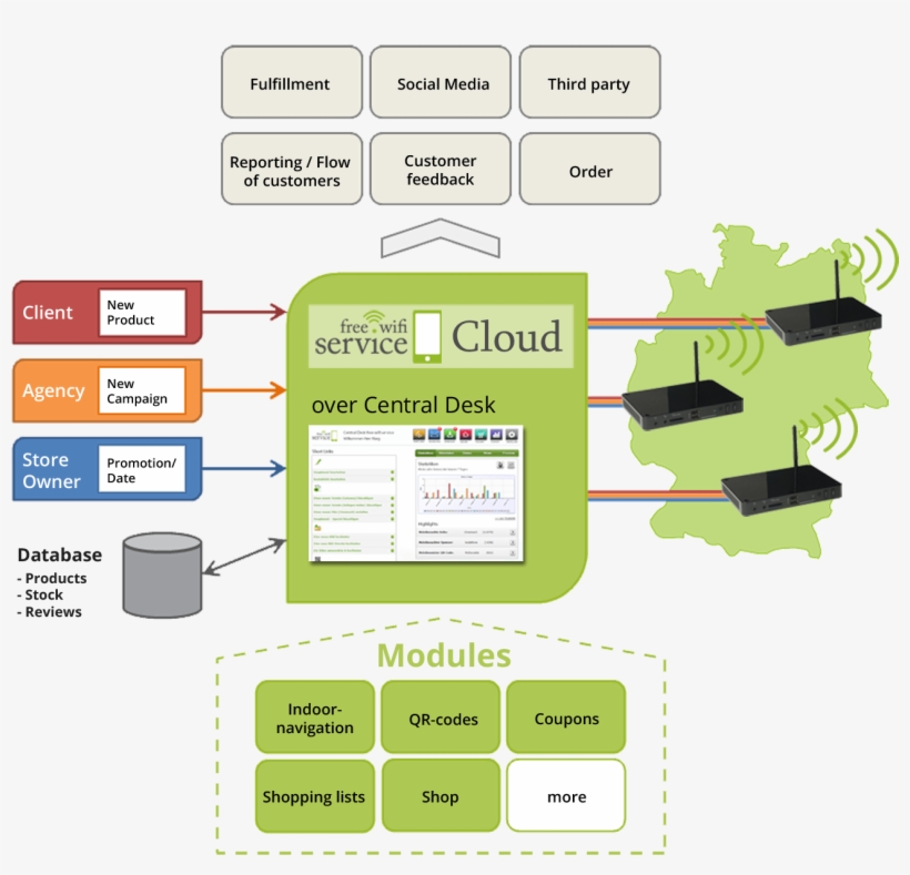 Projekte Delta Big The Centre Of The Free Wifi - Diagram, transparent png #9247956