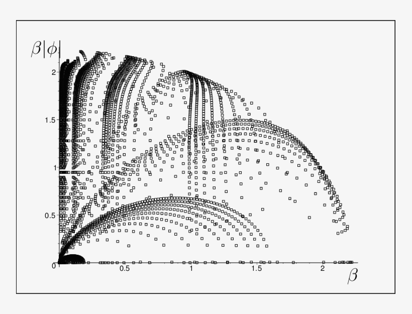 The Existence Of Bubbles In The Plane In, transparent png #9250561