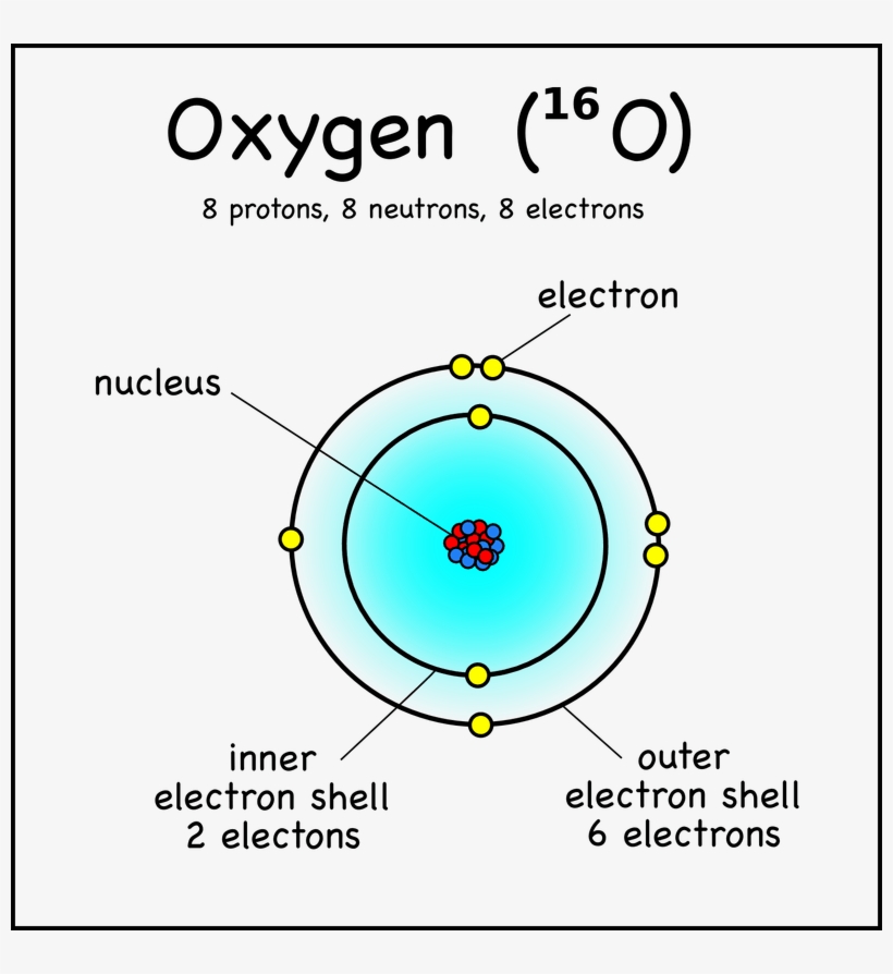 Black And White Download Atomic Makeup Of Makeupview - Atomic Model Project Oxygen, transparent png #9251803