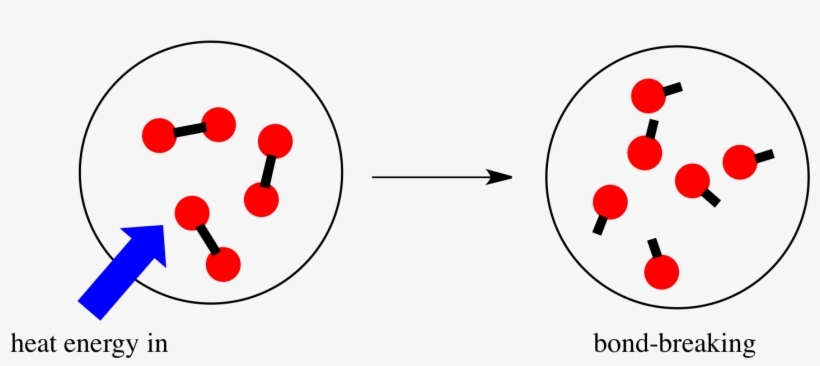 Reactivity Thermodynamics - Endothermic Bond Breaking, transparent png #9251806