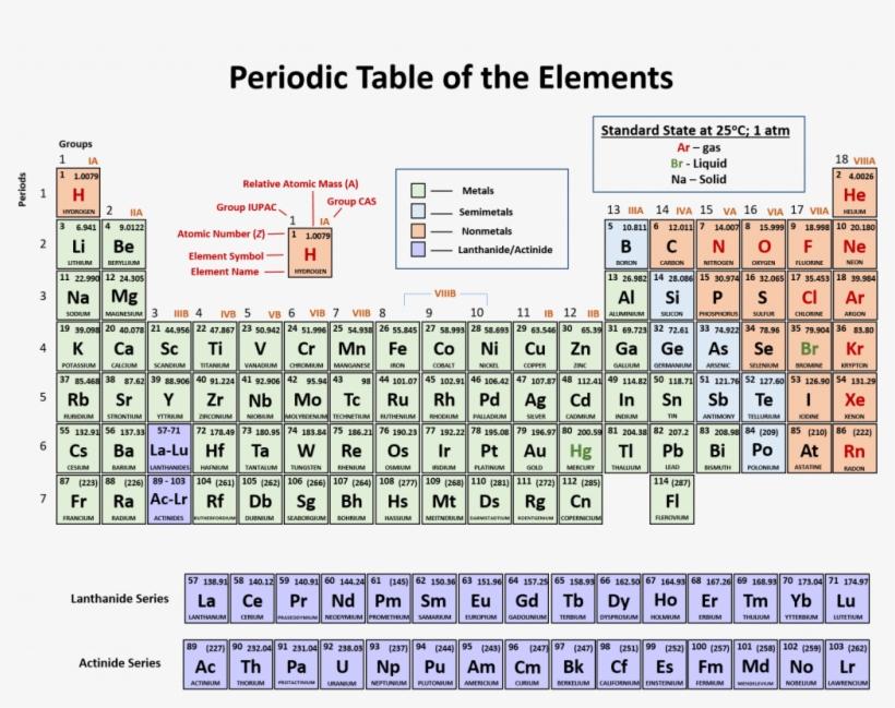 100 Words Made From The Periodic Table Ch150 - Periodic Table Of Elements In Black, transparent png #9251894