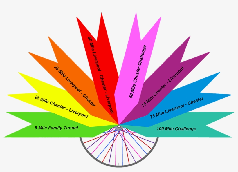 Routes - - Graphic Design, transparent png #9254384