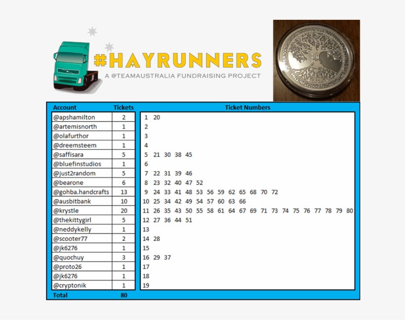 Raffle 1 Tickets - Coin, transparent png #9254593