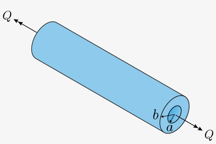 Like In The Previous Section, We Study A Free-body, transparent png #9255183