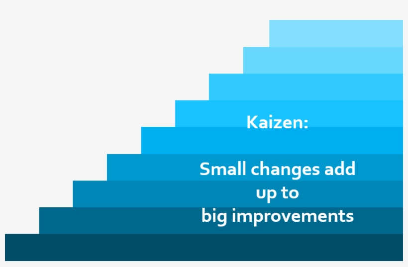 Starting Continuous Improvement - Graphic Design, transparent png #9255295