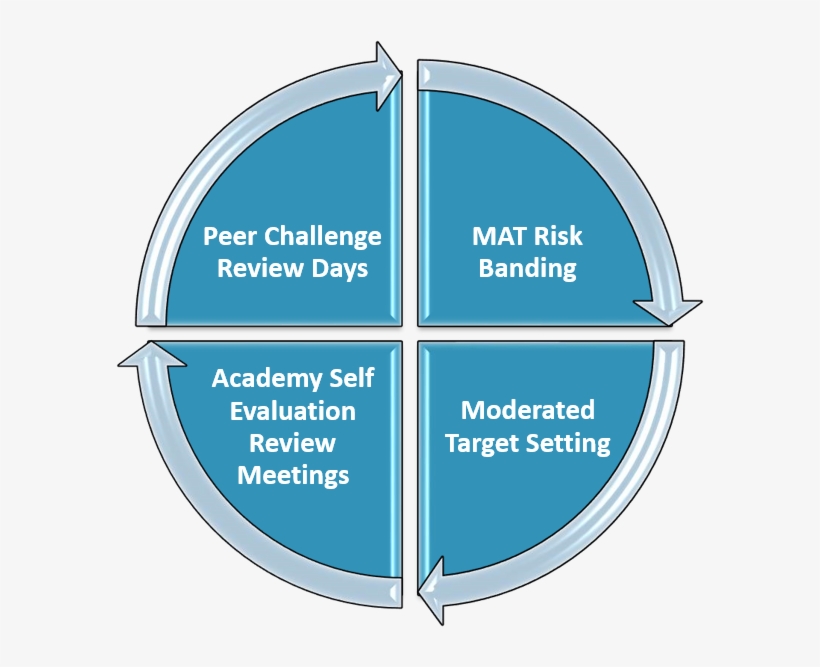 The First Aser Meeting Begins With Risk Banding Task - Main Menu, transparent png #9255502