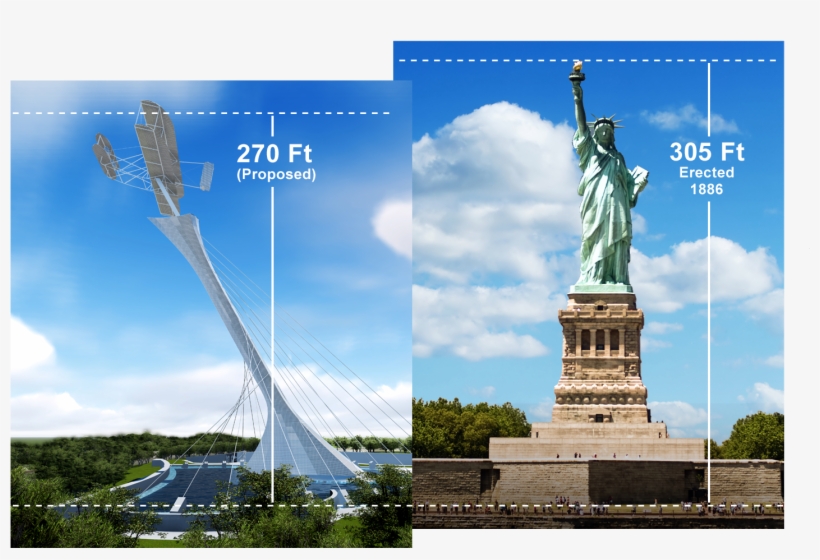 Statue Of Liberty Comparison Height - Statue Of Liberty Landscape Art Painting, transparent png #9260158