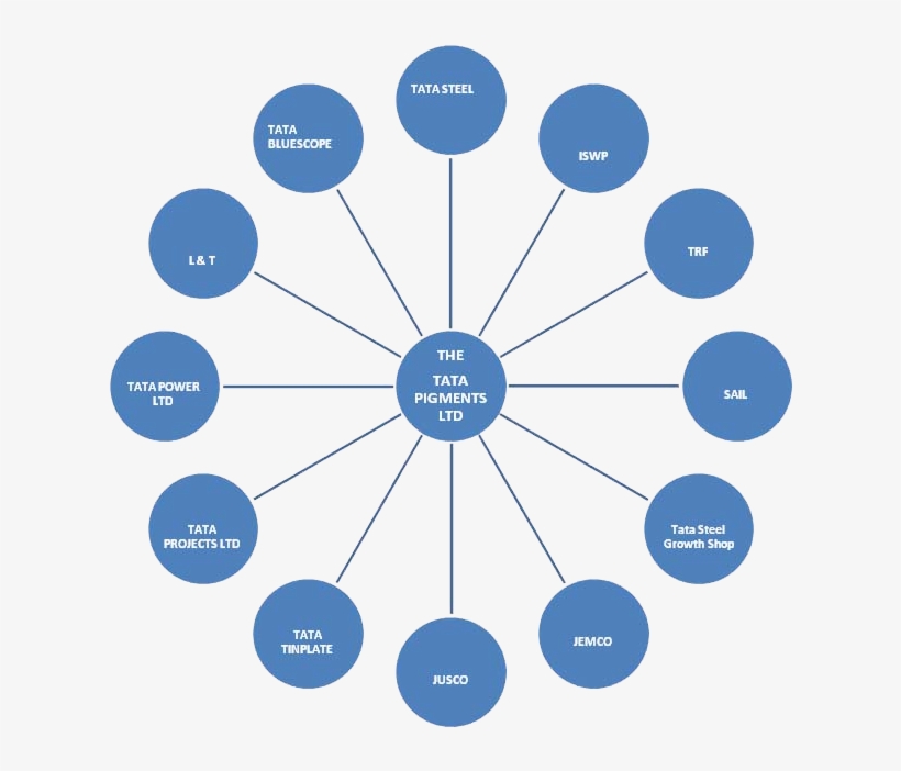 Industrial Users - Children's Workforce, transparent png #9261521