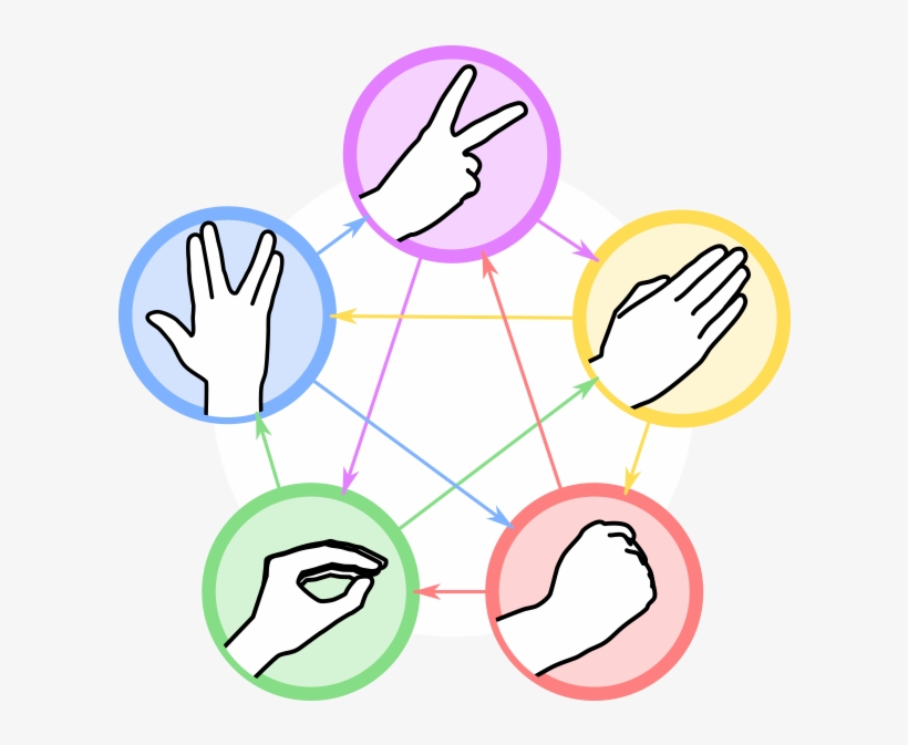 Rock Paper Scissors Lizard Spock Is A Funny Extension - Rock-paper-scissors-lizard-spock, transparent png #9261970