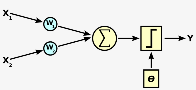 File - Computer - Science - Ai - Neuron - Svg - Computer Science R=h:wikimedia.org, transparent png #9262453