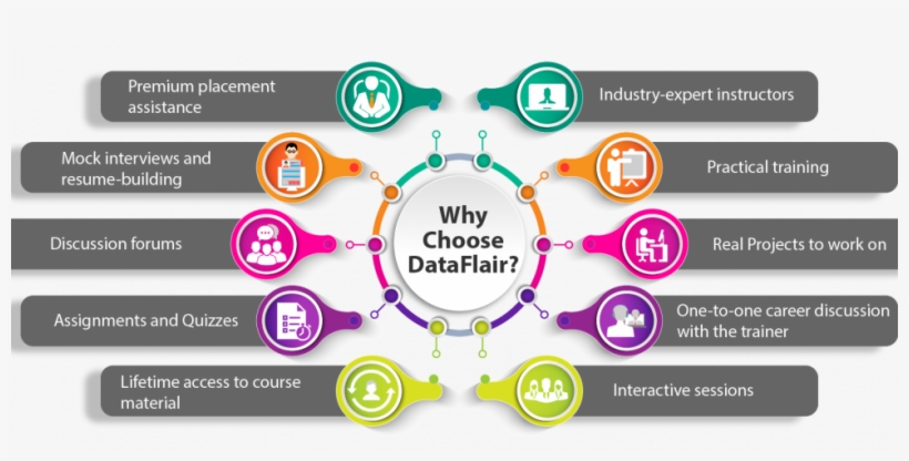 Why Choose Dataflair 01 - Circle, transparent png #9262532