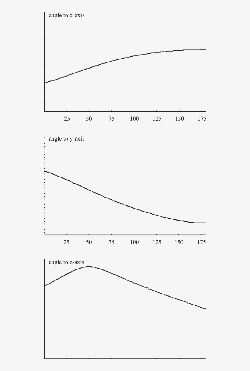 The Movement Of The Wing Tip Of Epilachna Borealis - Diagram, transparent png #9262789