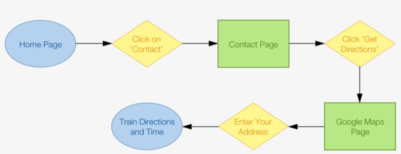 Find Directions - Paper, transparent png #9263040