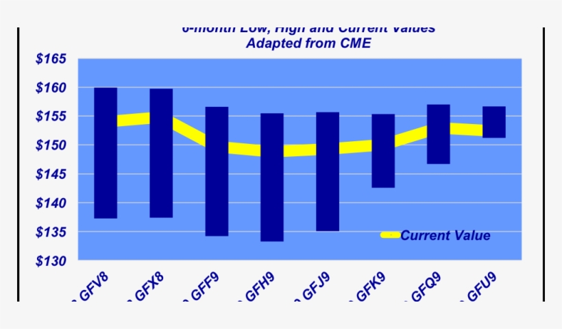 Don't Overlook Pricing Opportunities In This Fall Feeder - Number, transparent png #9263086