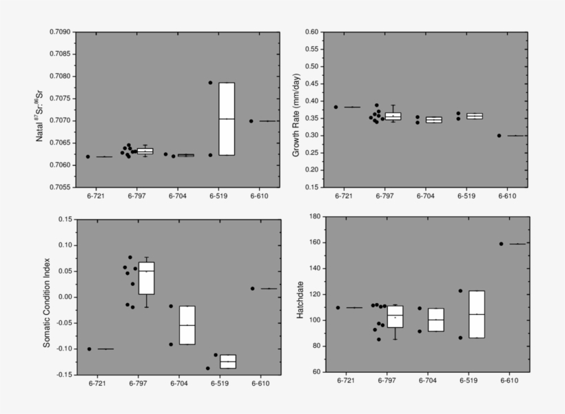 Black Dots Represent Values For Individual Fish - Diagram, transparent png #9264636