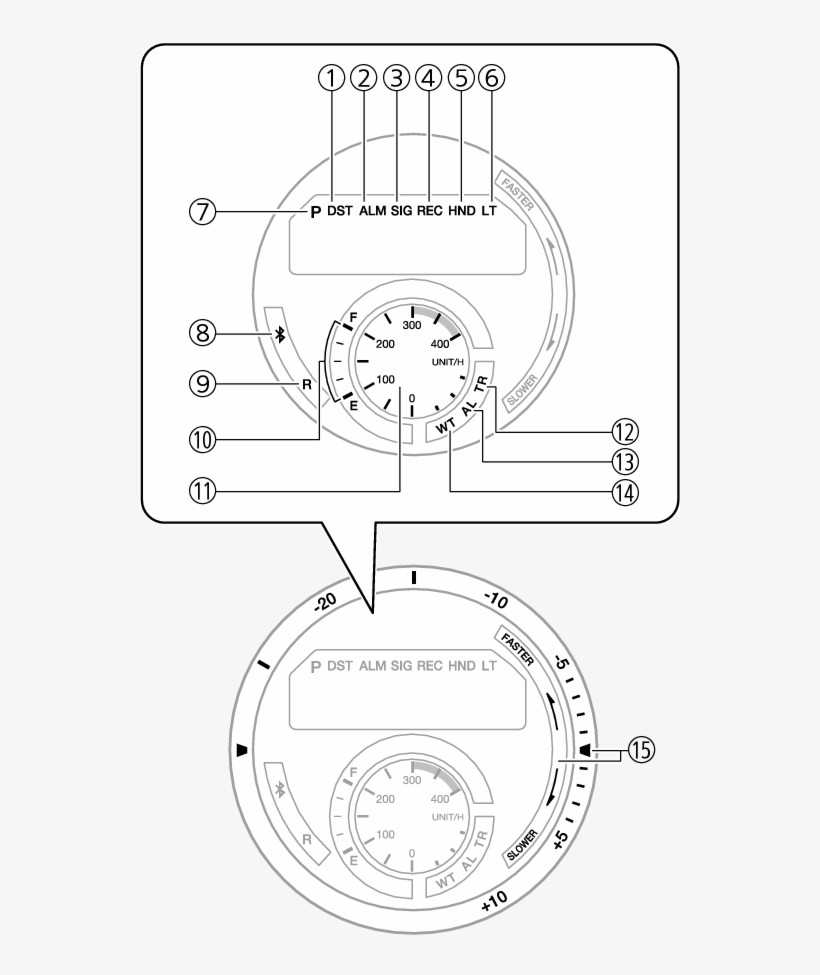Watch Face And Display Indicators - Circle, transparent png #9264897