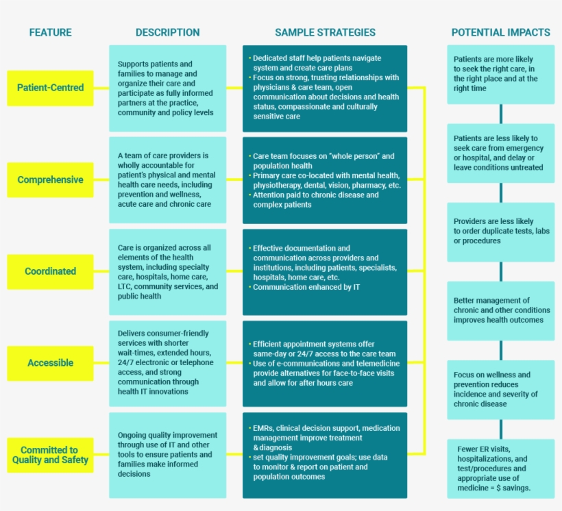 Please Note The People Icon Located In The Top Center - Electric Blue, transparent png #9267773