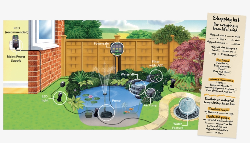 Equipment - Yard, transparent png #9271792