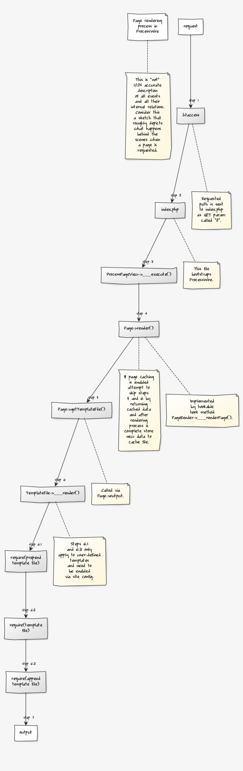 Http - //yuml - Me/14d7aa1e - Diagram, transparent png #9275230