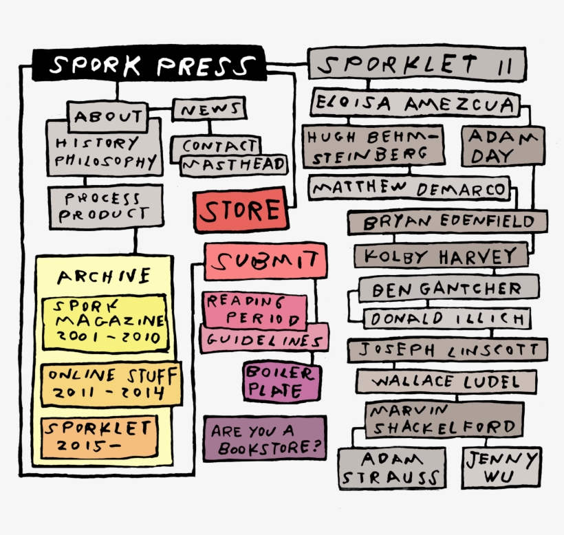 Spork Press - - Paper, transparent png #9277612