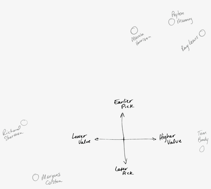 Roll Over Highlighted Dots To See Each Player's Value - Diagram, transparent png #9278717