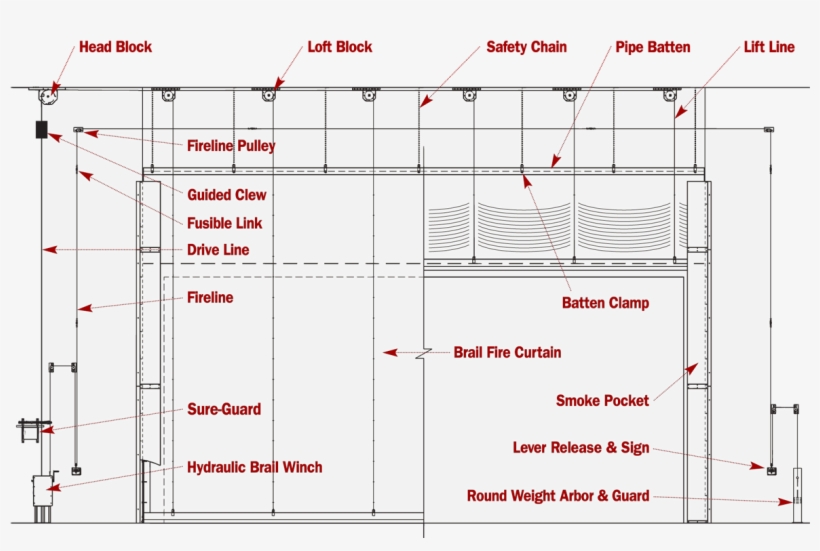 Solid Fireproof Curtain - Fire Curtain, transparent png #9279028