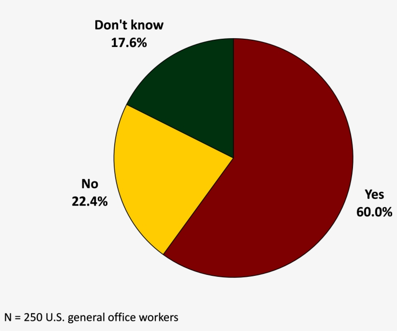 Future Of Office Printing - Circle, transparent png #9280786