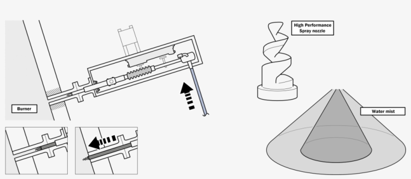 Cooling Water - Diagram, transparent png #9283641