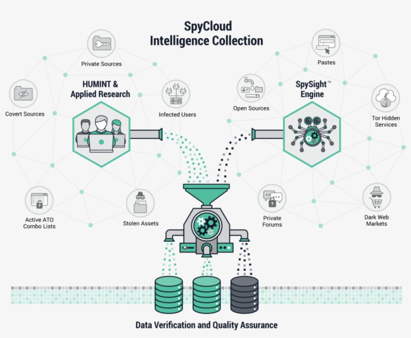 Austin-based Spycloud, Which Says It Has A Repository - Diagram, transparent png #9284785