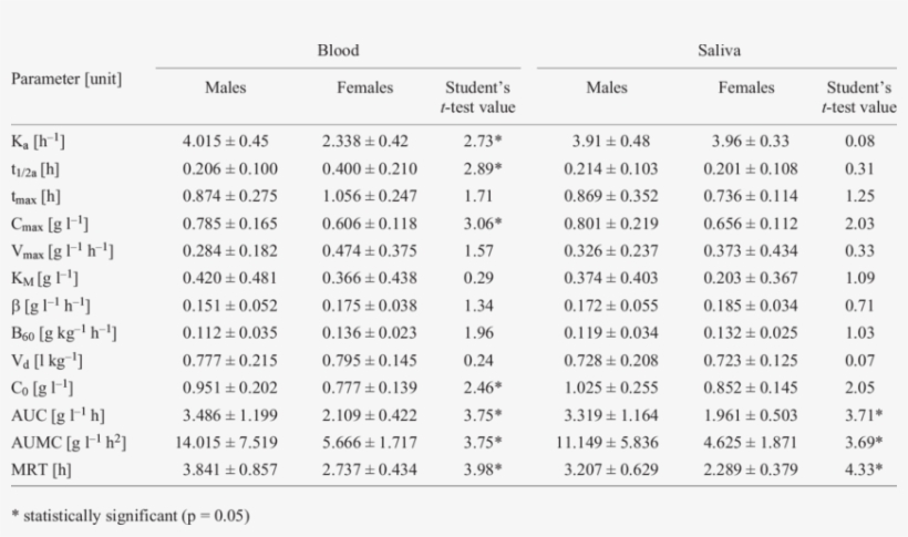 The Pharmacokinetic Parameters Determined Using First - เหล็ก Wire Mesh ขนาด, transparent png #9285011