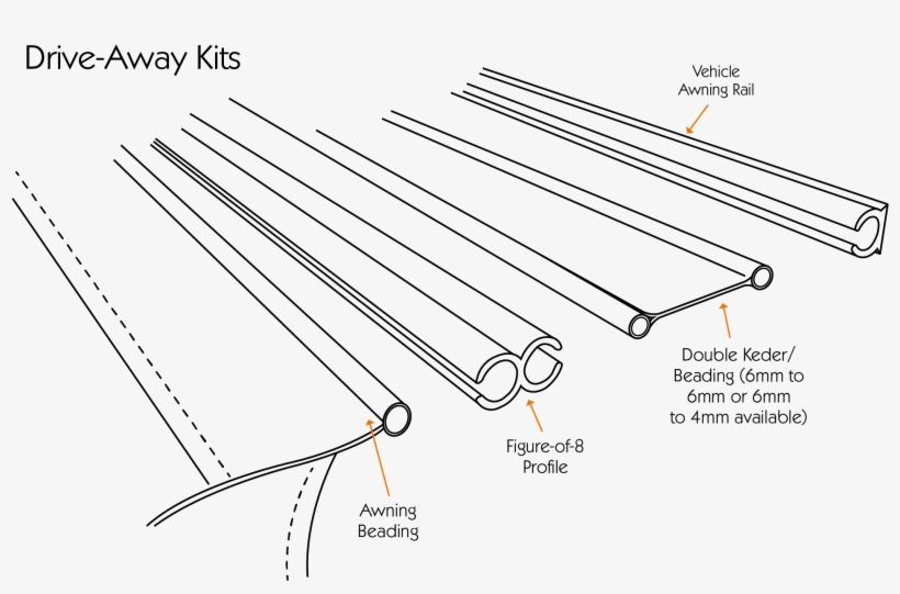 Drive-away Kits Offer A Secure Way To Attach Your Awning - Diagram, transparent png #9286035