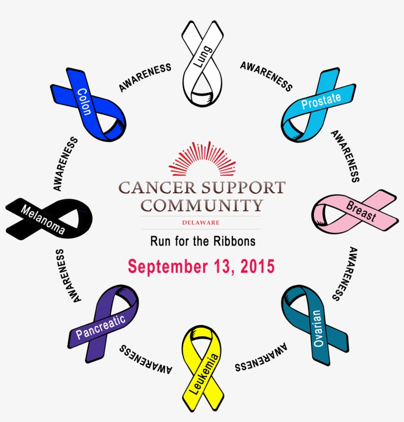 Run For Ribbons 5k - Gilda's Club, transparent png #9286940