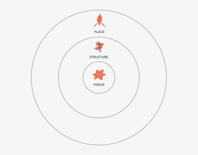 As They Do With Physical Environments, People Who Use - Circle, transparent png #9287894