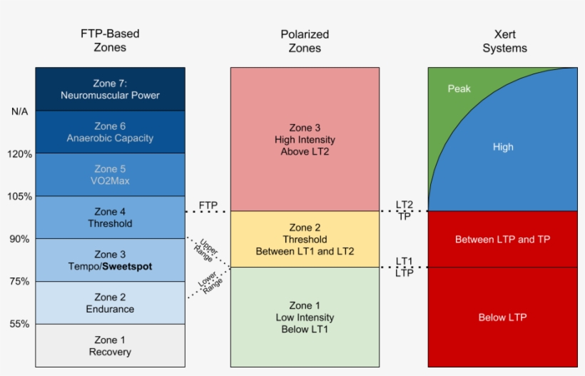 Triathlon - Stephen Seiler 3 Zones, transparent png #9290242