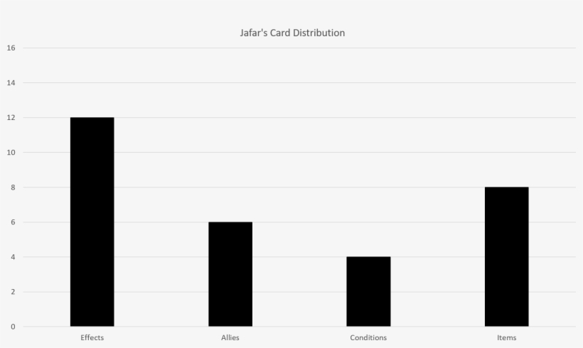 Jafar Card Distribution - Monochrome, transparent png #9290391