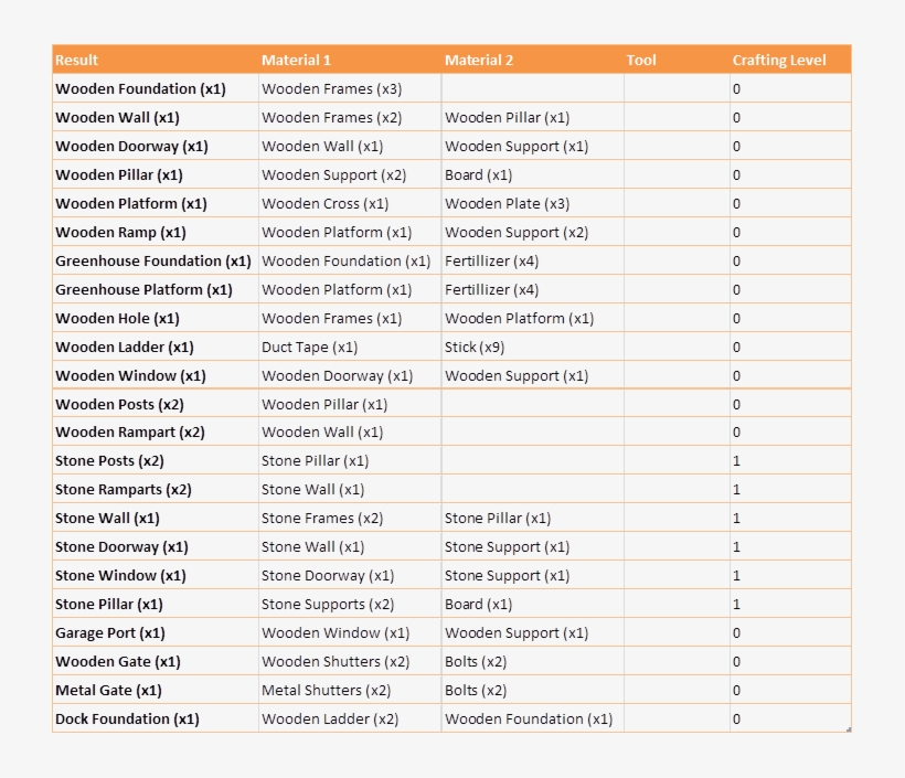 Picture - Number, transparent png #9295127