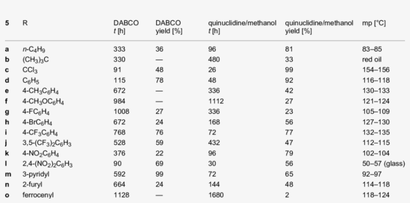 Yields And Melting Points Of Mbh Adducts 5a-o - Thyroid Disorder Causes, transparent png #9295461