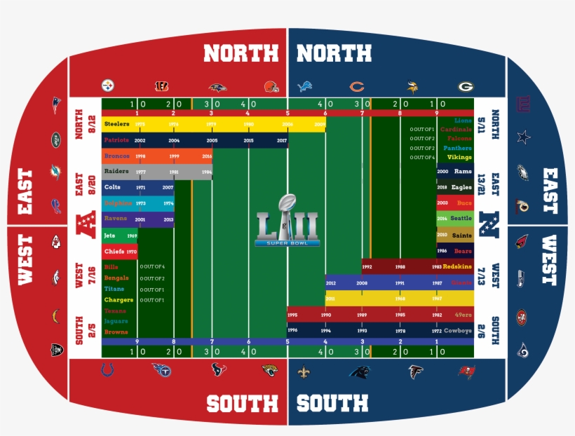 There Has Been 52 Super Bowls Played In The - Soccer-specific Stadium, transparent png #9297501