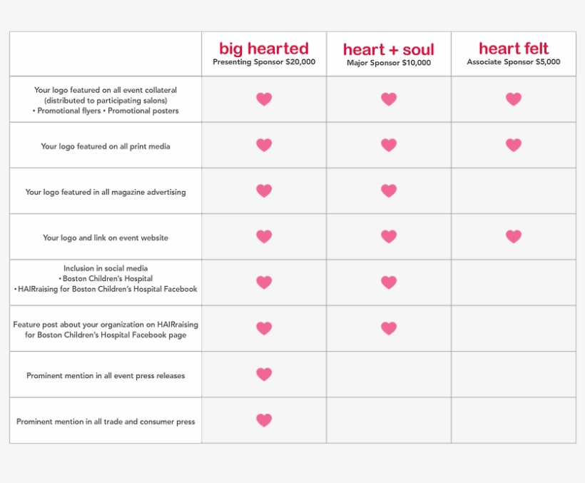 Sponsor Benefits Chart - Pattern, transparent png #9298633