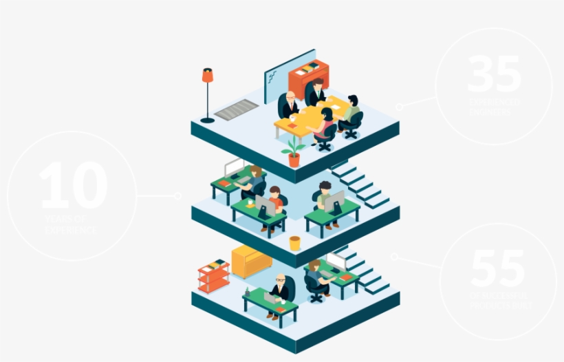 10 Years Of Experience - Women Empowerment, transparent png #9299573