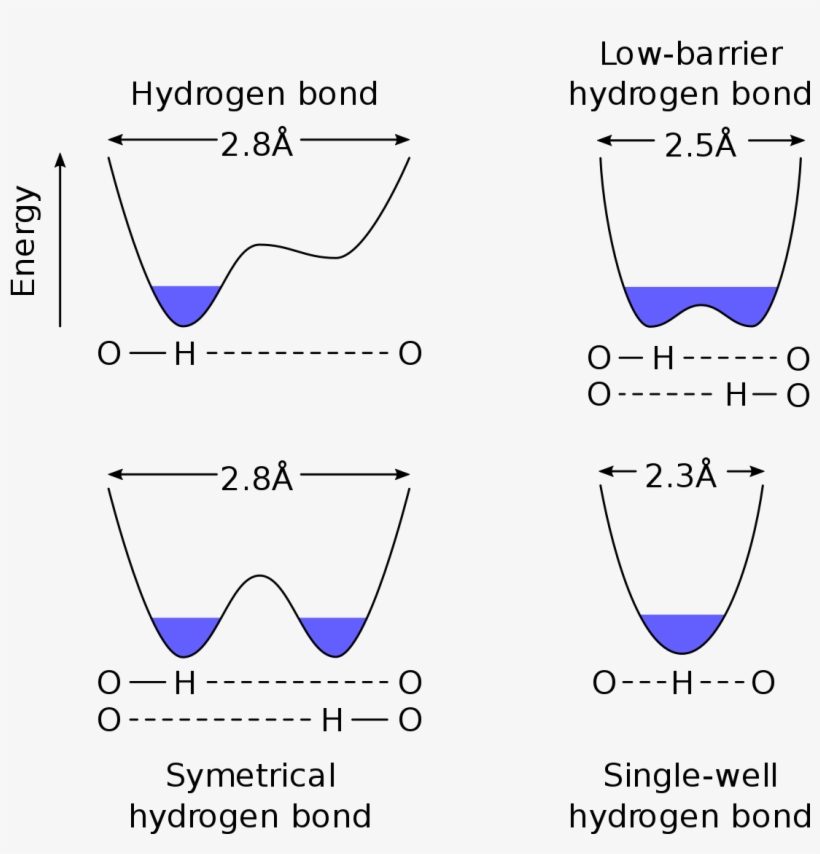 Diagram, transparent png #930155