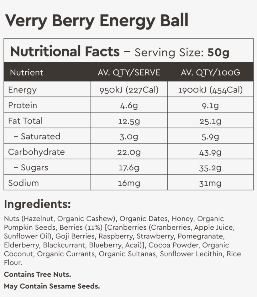 Raw And Gluten Free, Our Verry Berry Energy Balls Are - Chevron Human Energy, transparent png #930221