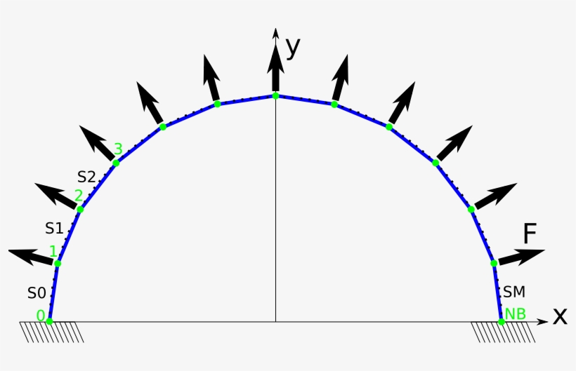 Images/system Descr - Half Circle Of Arrows, transparent png #932381