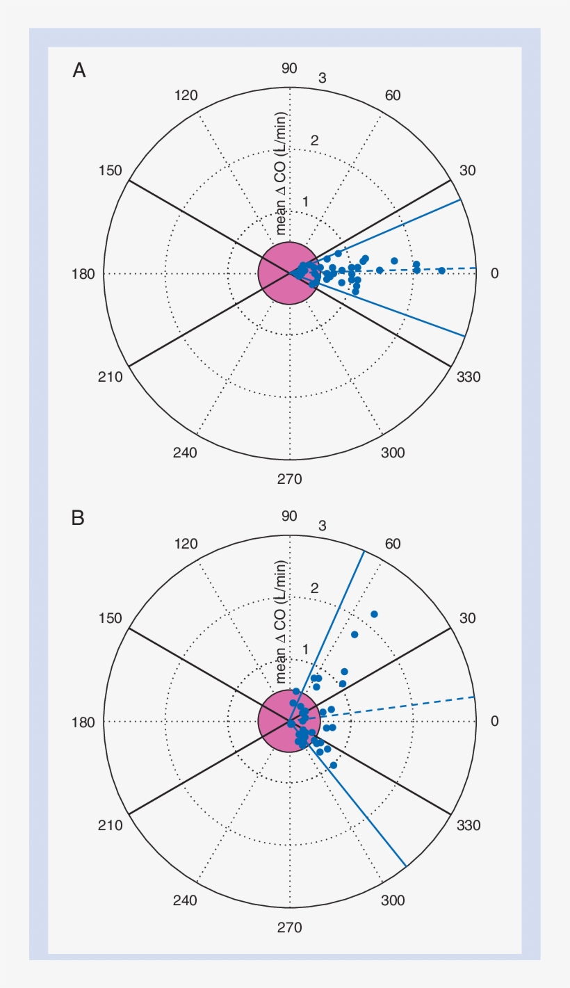 Half Circle Polar Plots As Proposed By Critchley 17 - Data, transparent png #932502