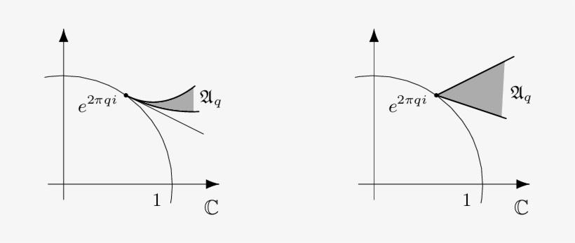 Typical Shapes Of The Arnold Tongues At Zero And At - Diagram, transparent png #935659
