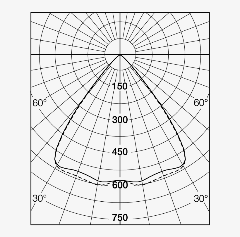 Hero - Recessed Lighting Distribution Patterns, transparent png #938133